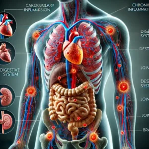 dieta antinfiammatoria - infiammazioni croniche